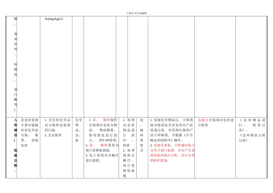操作性前提方案样本_第3页