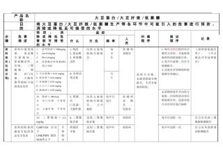 操作性前提方案样本