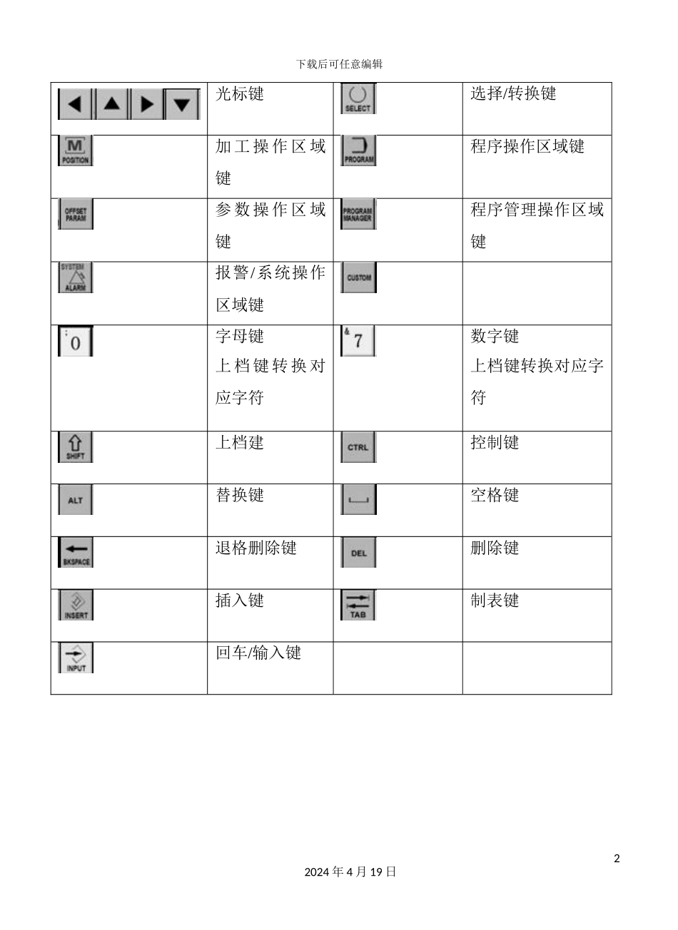 操作手册西门子系列_第3页