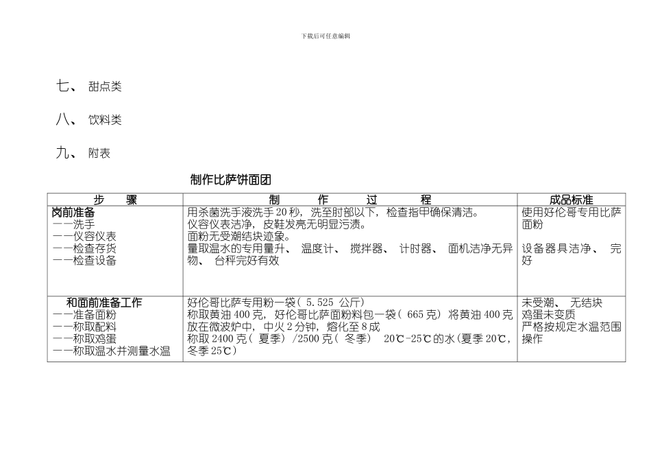 操作流程披萨样本_第3页
