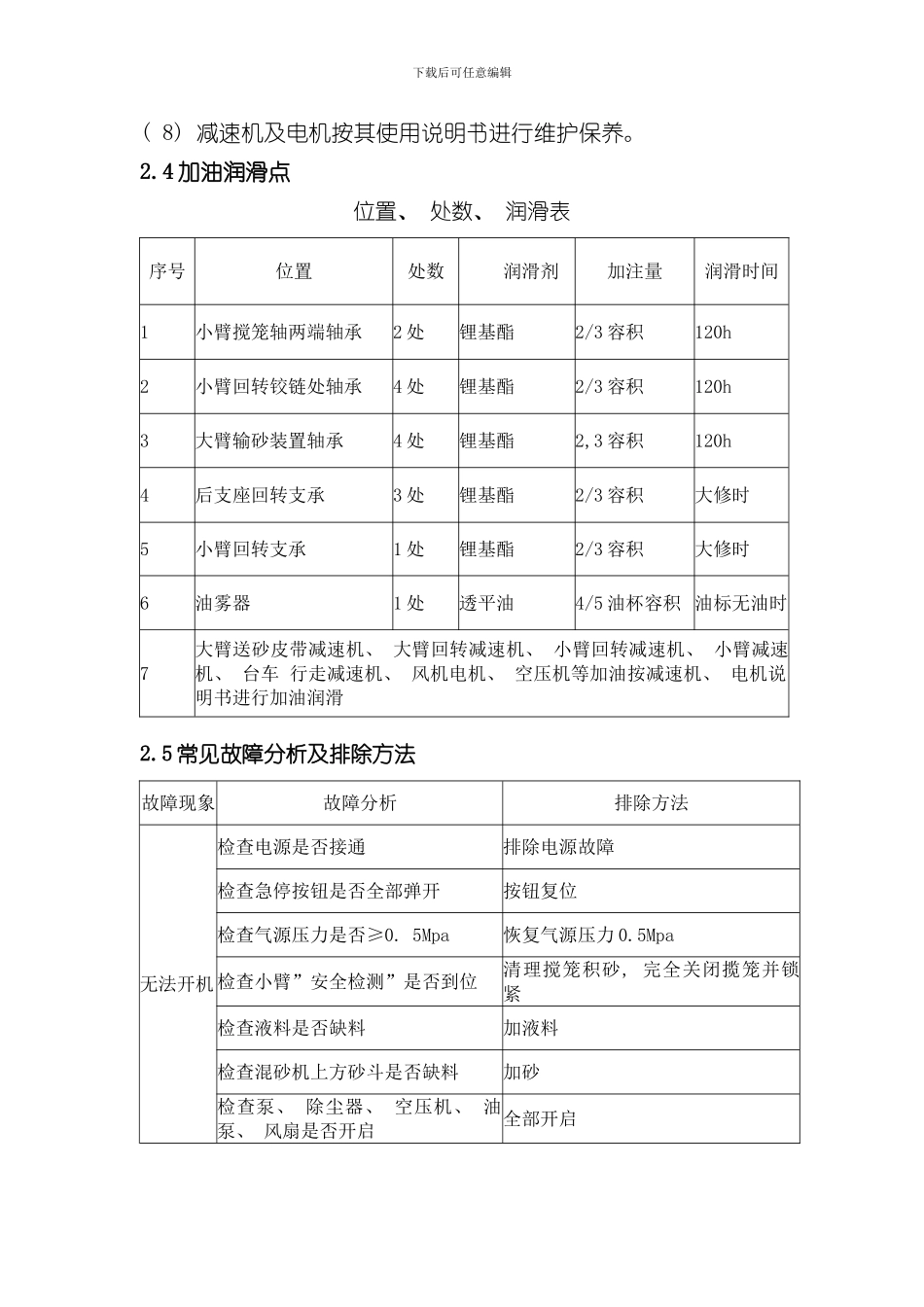 操作维护检修规程样本_第3页