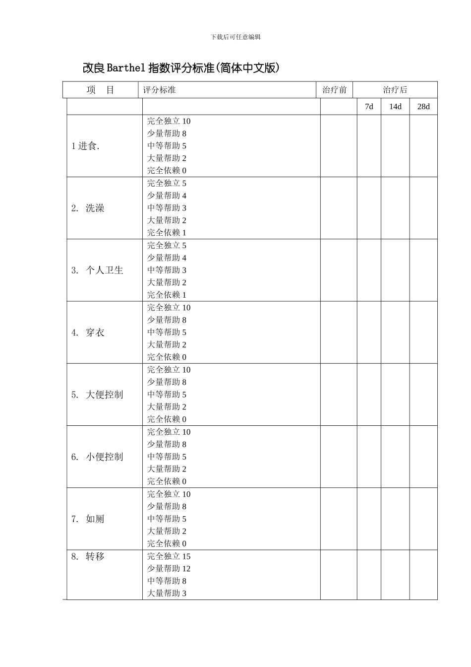 改良BarthelMBI指数评分标准样本_第1页