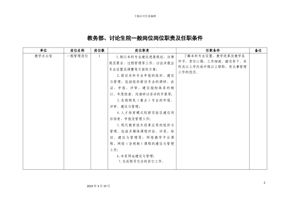 教务部研究生院一般岗位岗位职责及任职条件_第2页