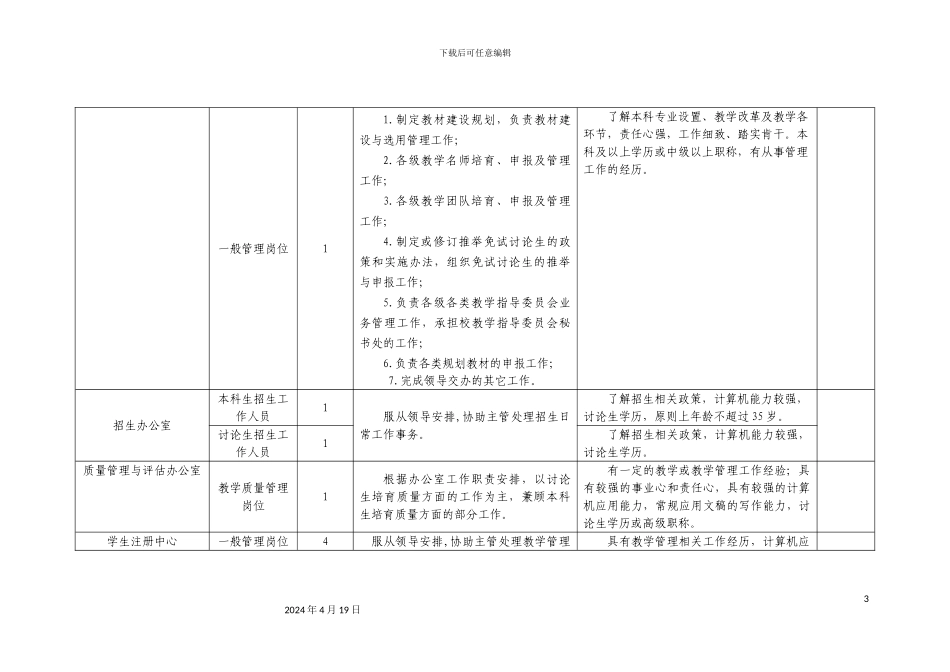 教务部研究生院一般岗位岗位职责及任职条件_第3页