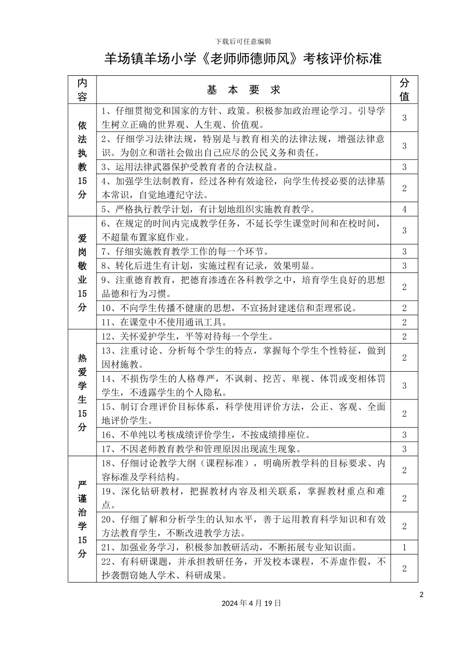 教师师德师风考核评价标准_第2页