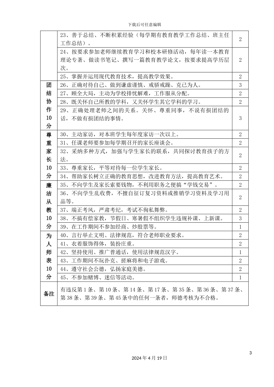 教师师德师风考核评价标准_第3页