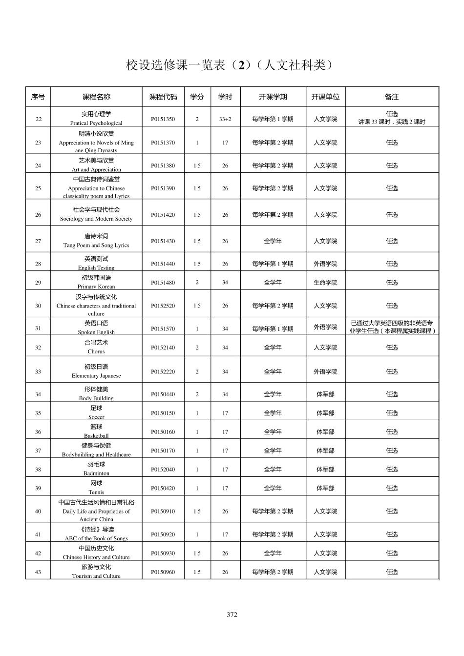 大学课程中英文对照表_第2页