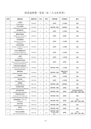 大学课程中英文对照表