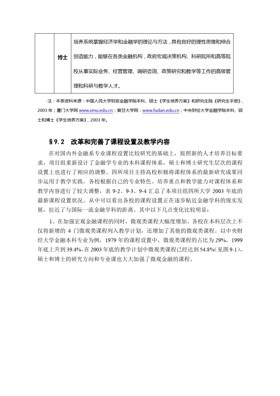 大学金融学专业本科课程设置概览_第3页