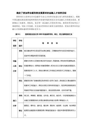 大学金融学专业本科课程设置概览