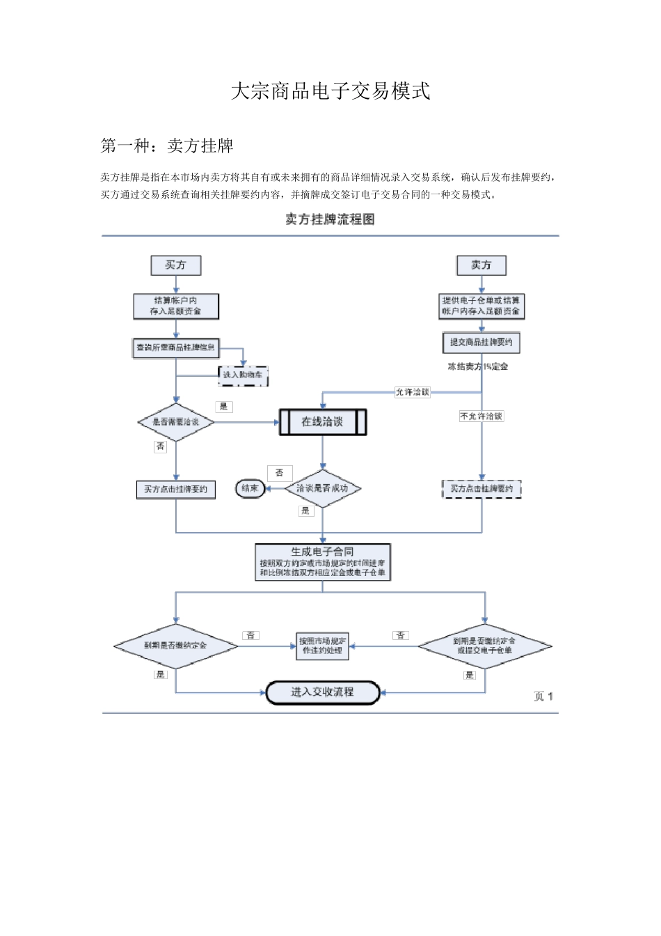 大宗商品电子交易流程图_第1页