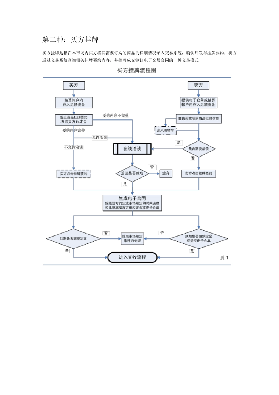大宗商品电子交易流程图_第2页