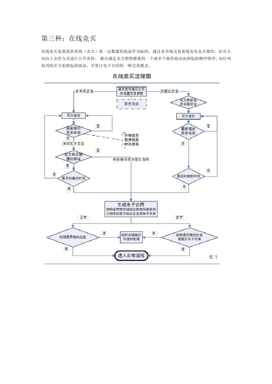 大宗商品电子交易流程图_第3页