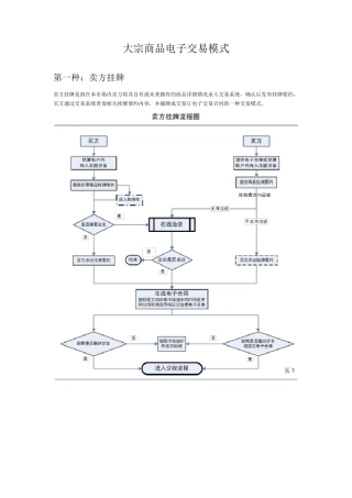 大宗商品电子交易流程图