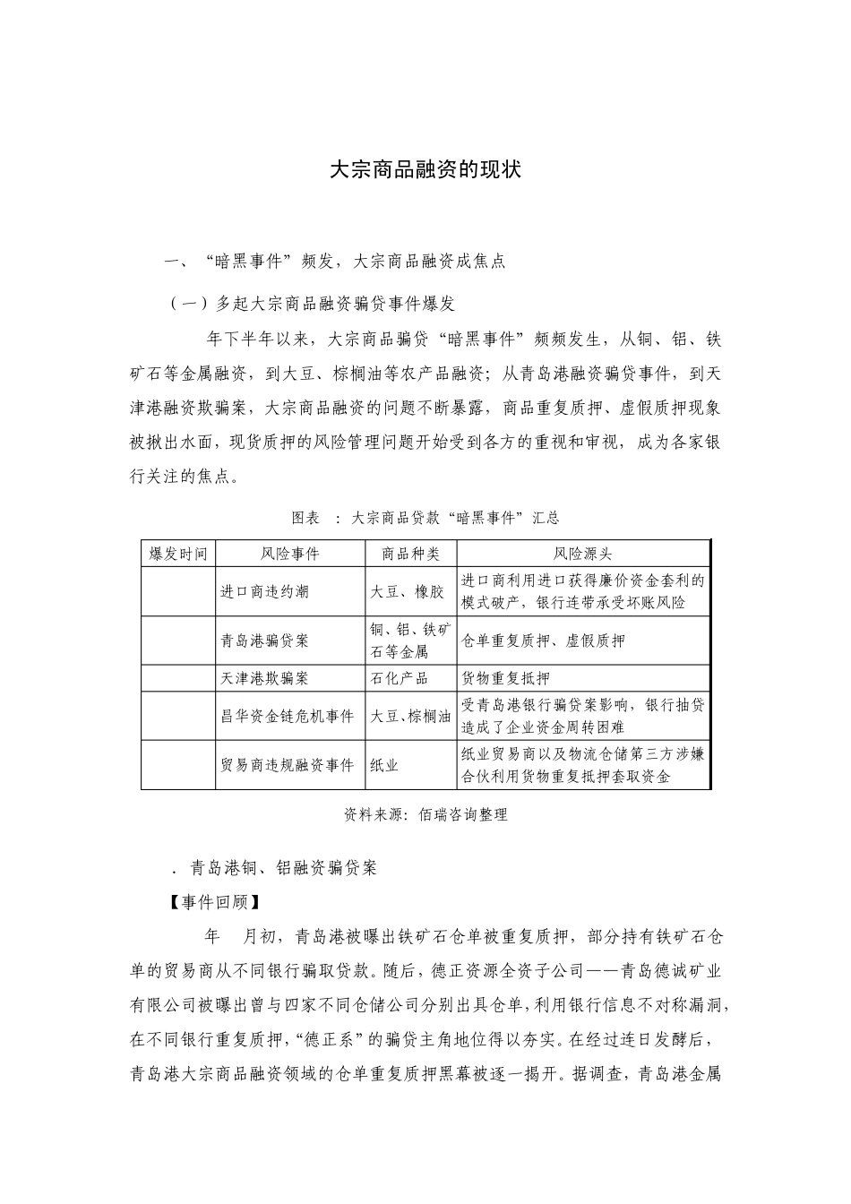 大宗商品融资的现状_第1页