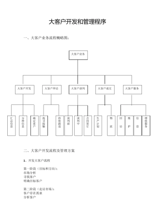大客户业务流程及管理办法(简化版)