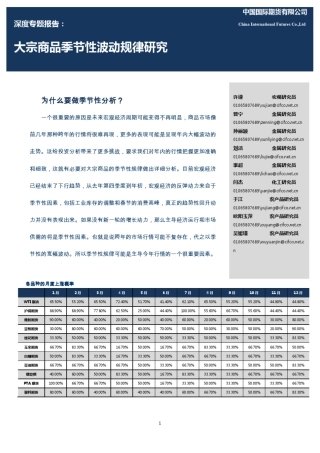 大宗商品季节性分析