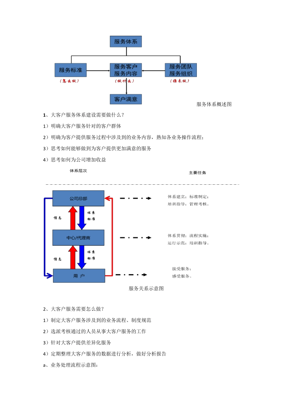 大客户服务体系建设_第3页
