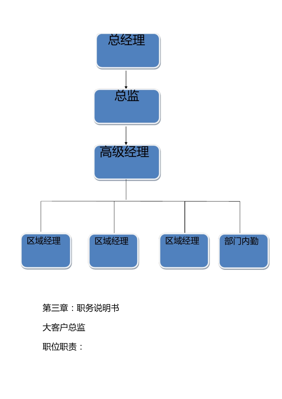 大客户部管理制度_第3页