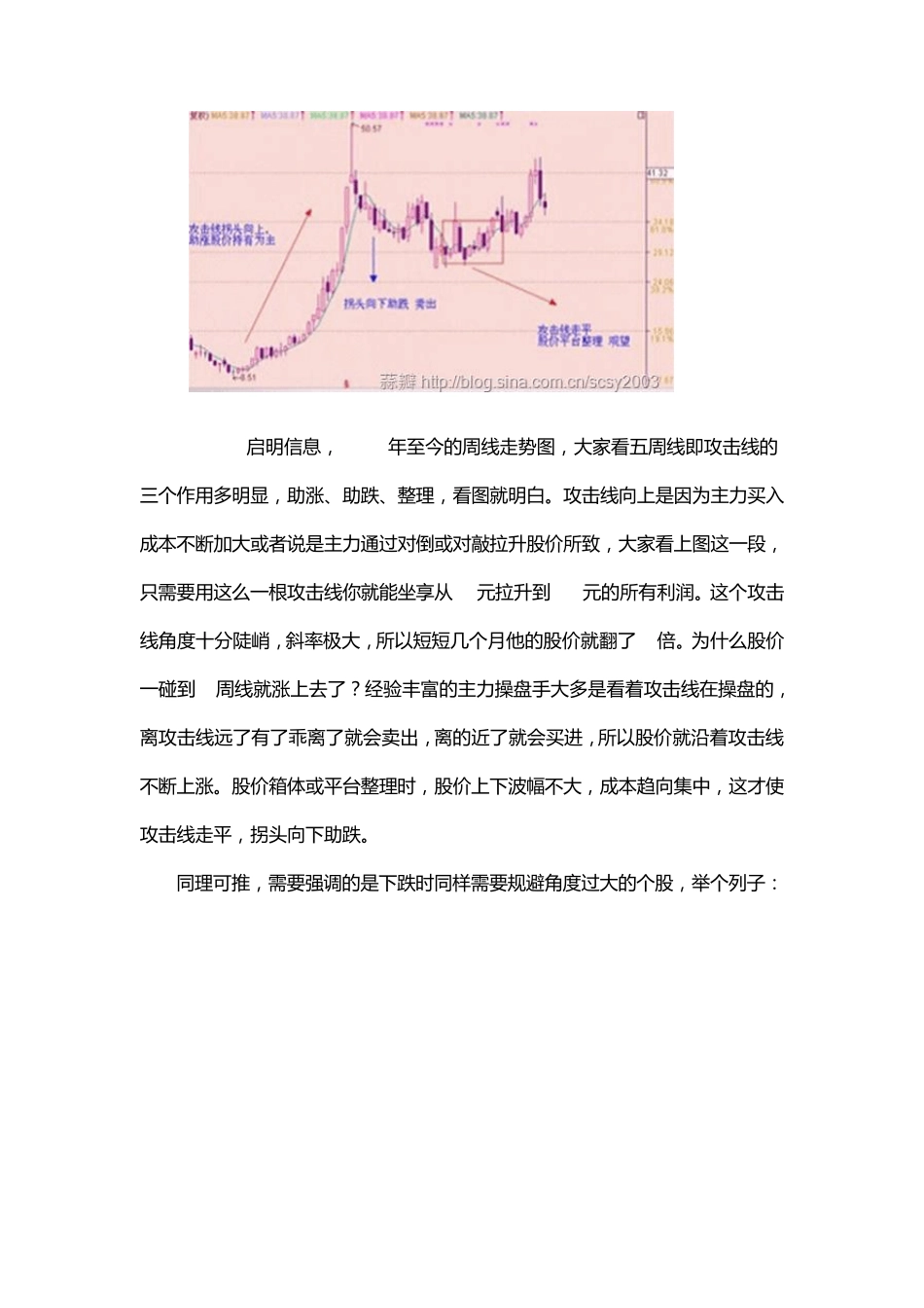 大家必须知道的最常用的均线战法_第2页