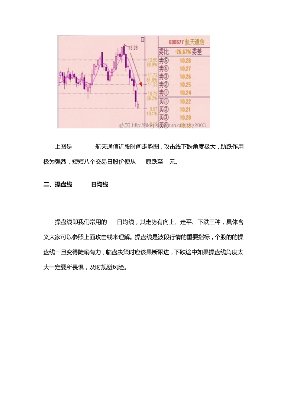 大家必须知道的最常用的均线战法_第3页