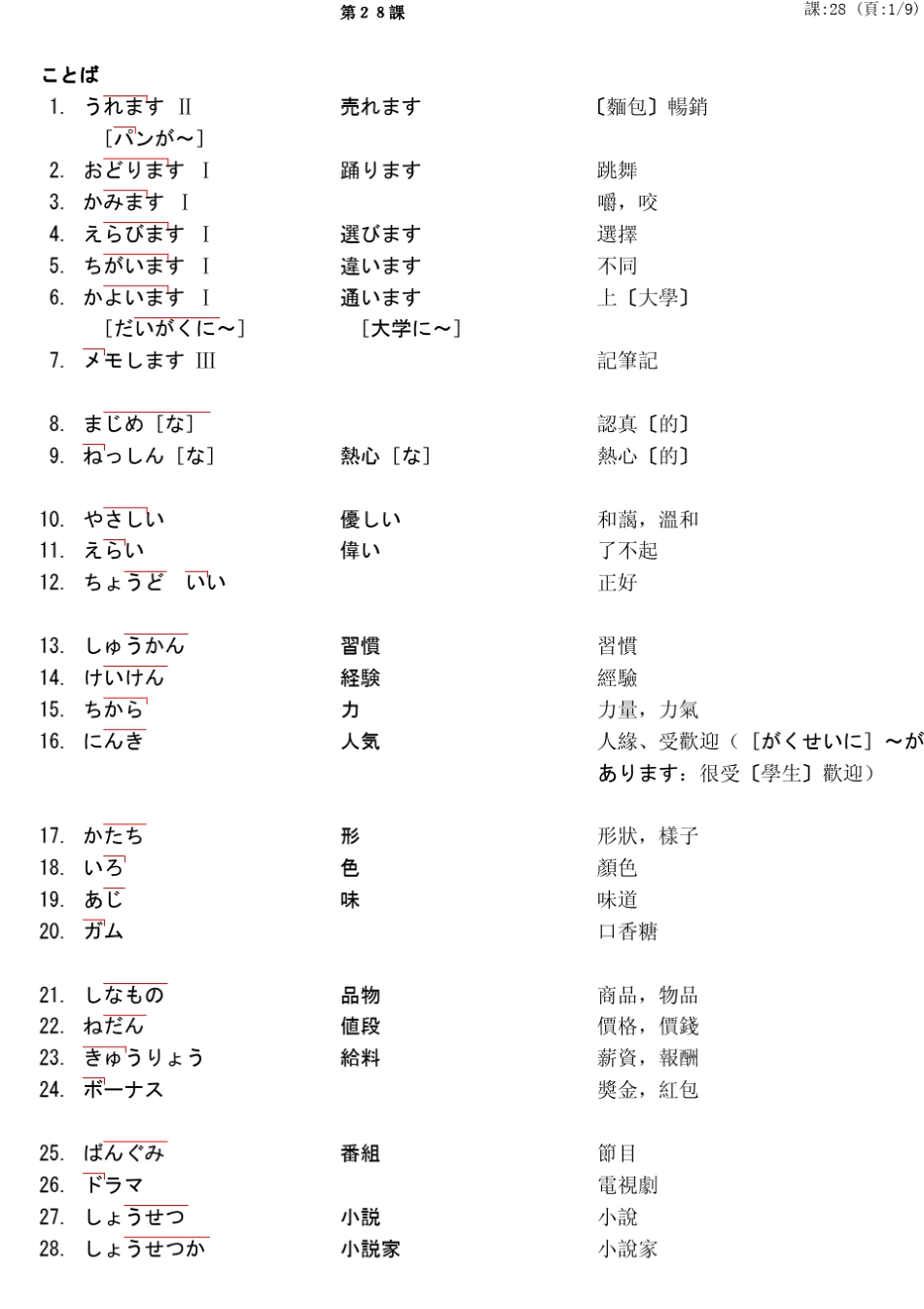 大家的日本语28_第1页