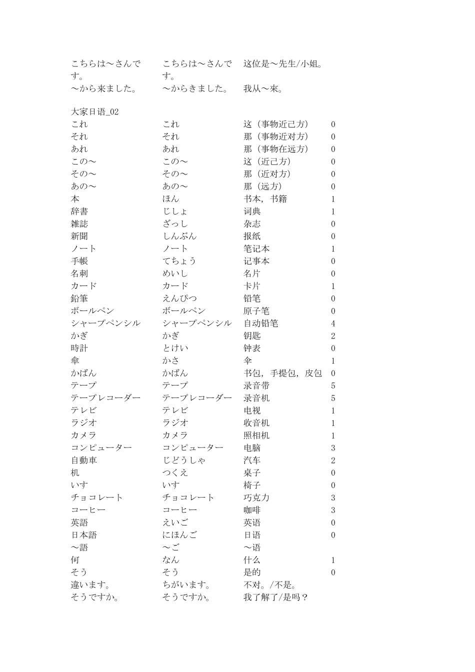 大家的日本语单词表_第2页