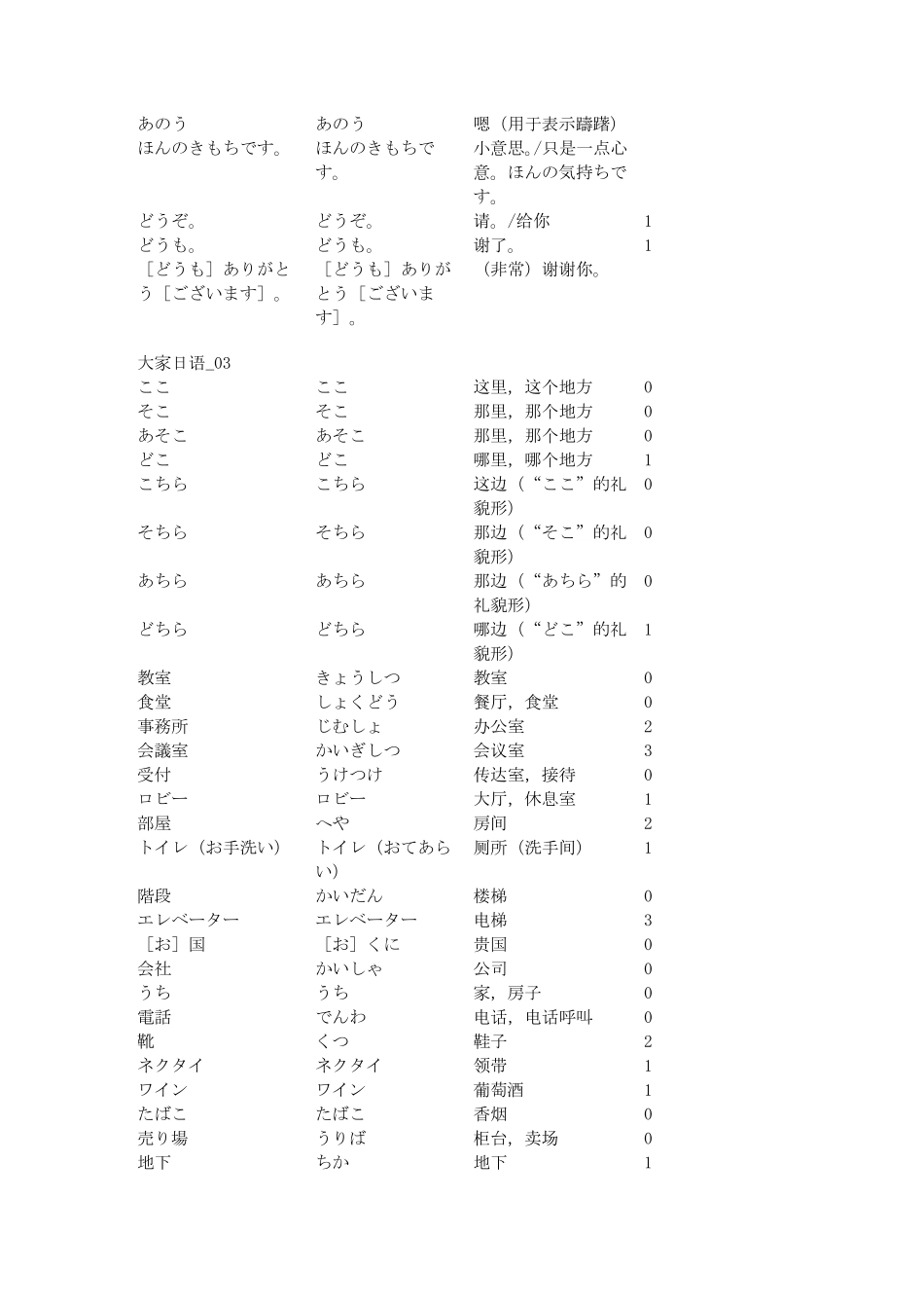 大家的日本语单词表_第3页