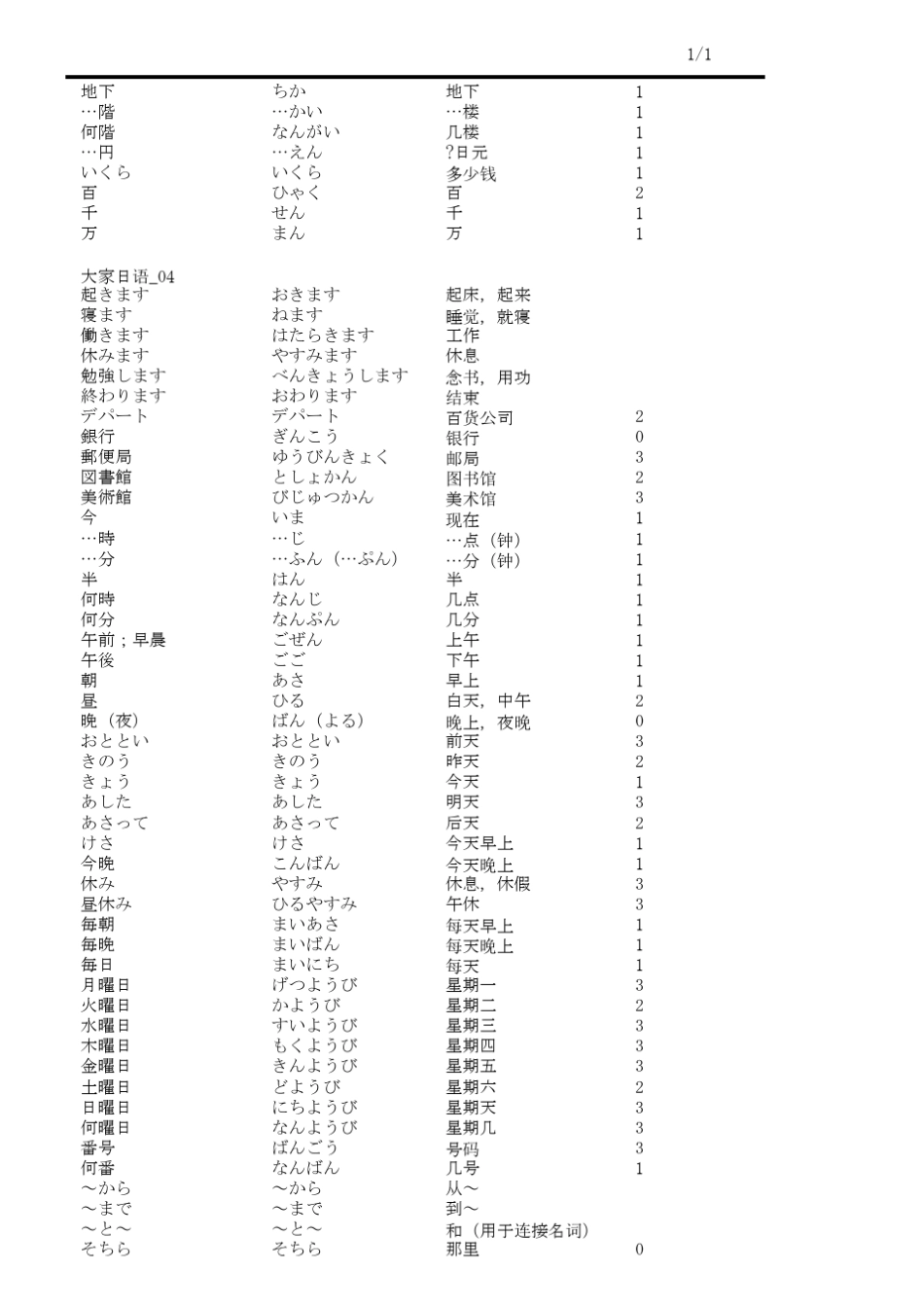 大家的日语124_第3页