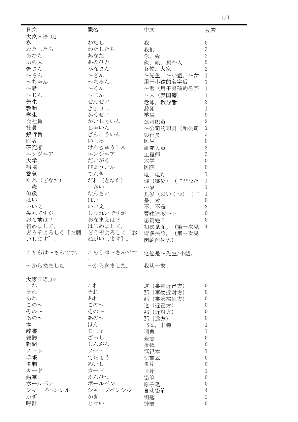 大家的日语单词表_第1页
