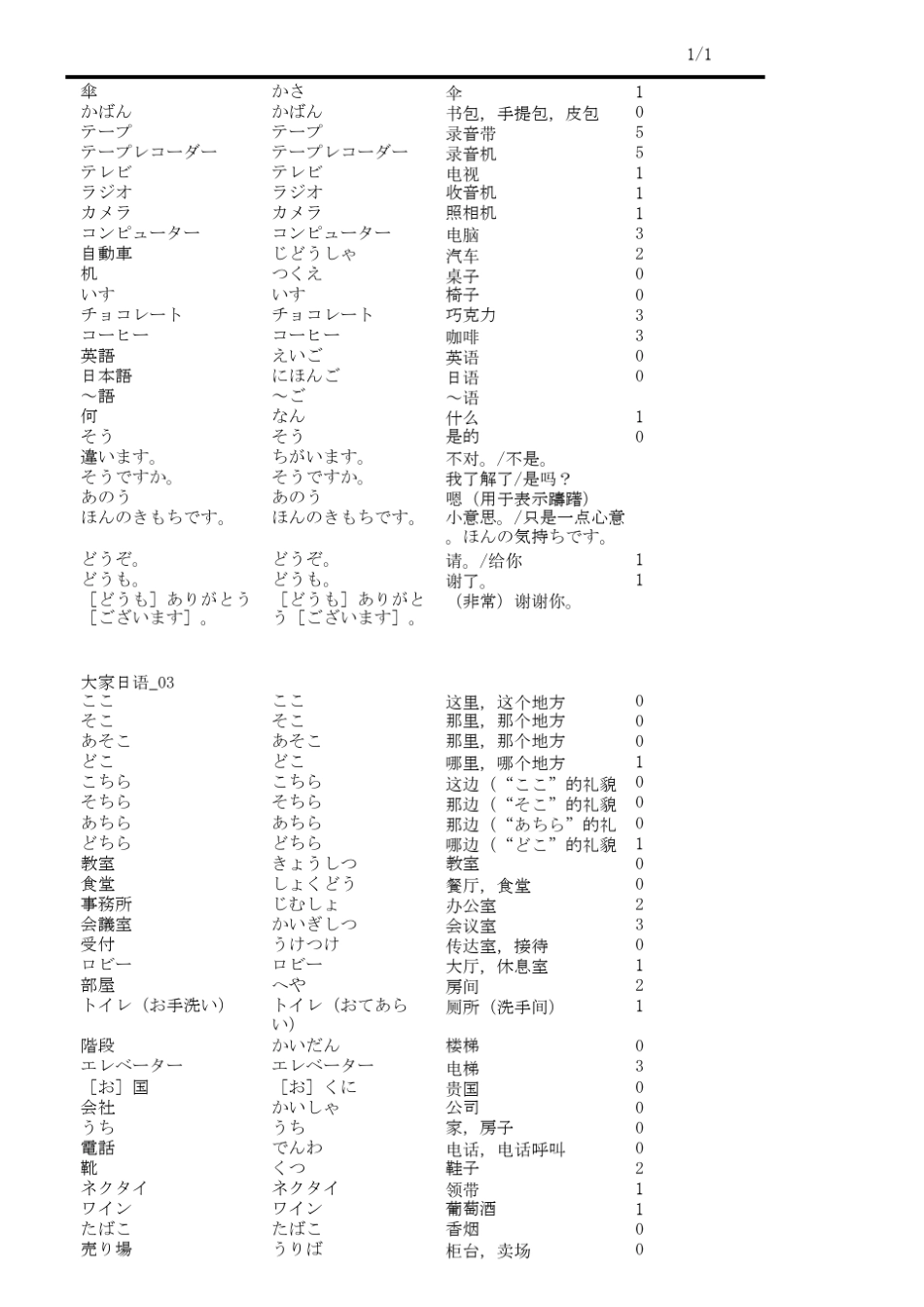 大家的日语单词表_第2页