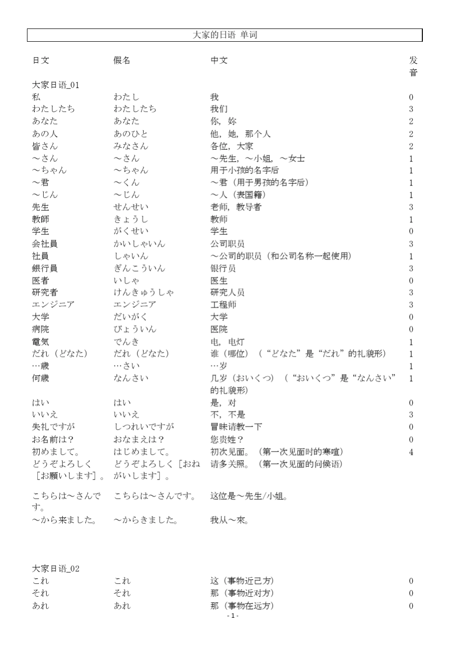 大家的日语日文单词_第1页