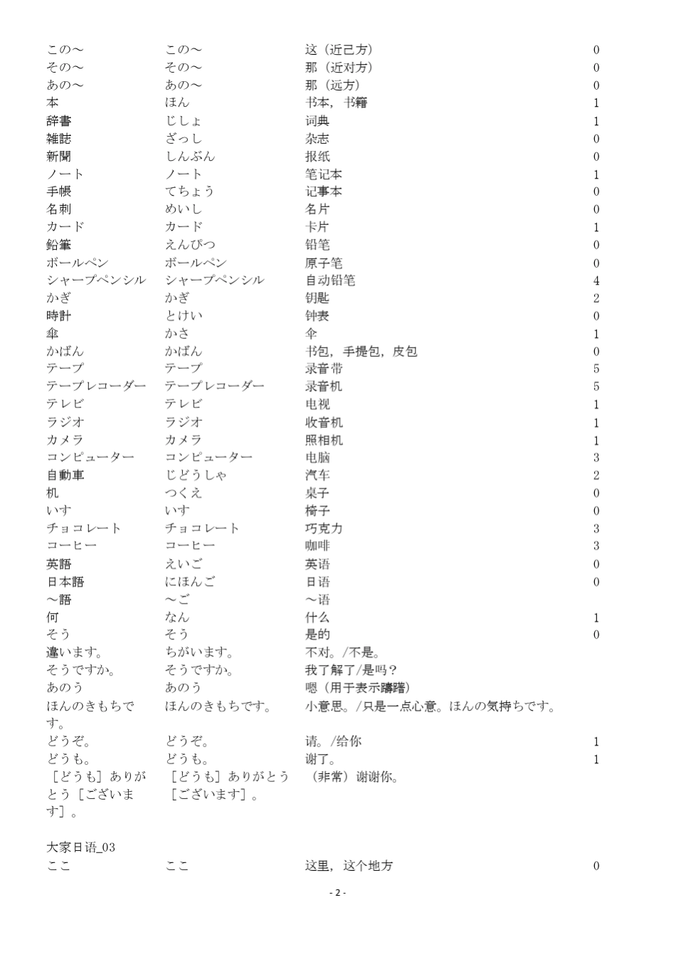 大家的日语日文单词_第2页