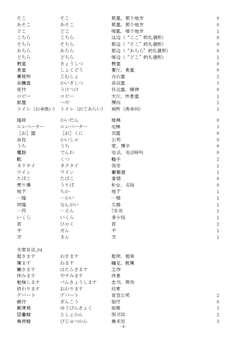 大家的日语日文单词_第3页