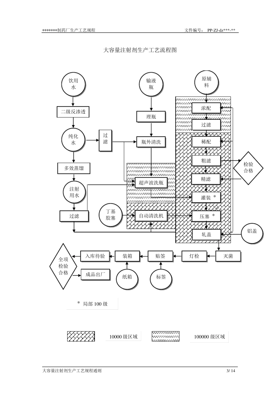 大容量注射剂生产工艺流程图_第3页