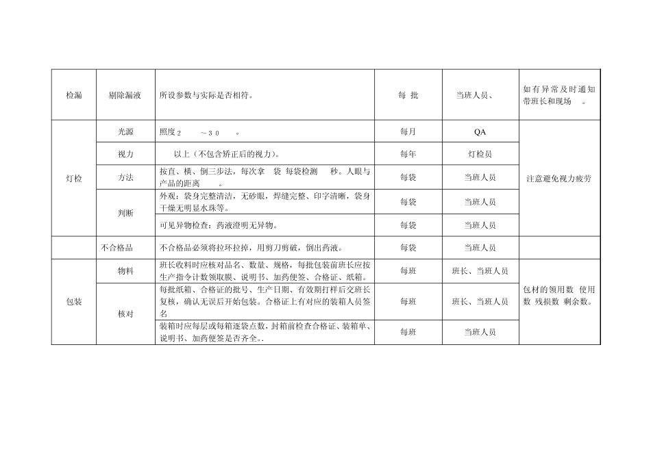 大容量注射剂质量控制点_第3页