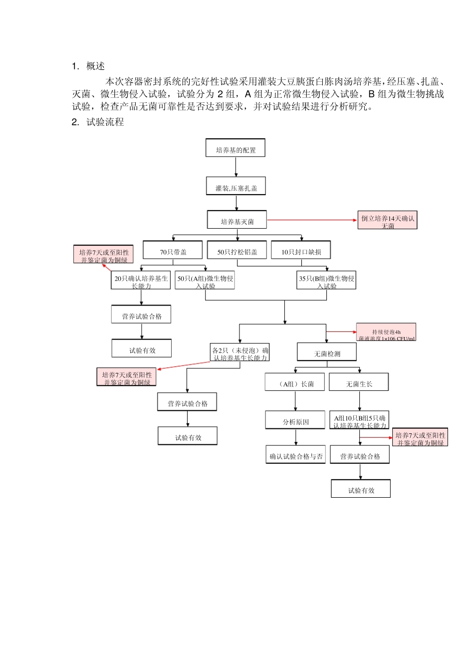 大容量注射液密封性验证_第2页