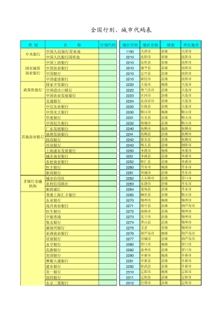 大小额支付全国行别城市代码表