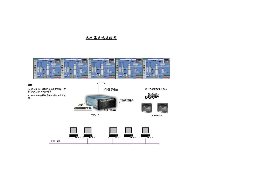 大屏幕方案对比_第1页