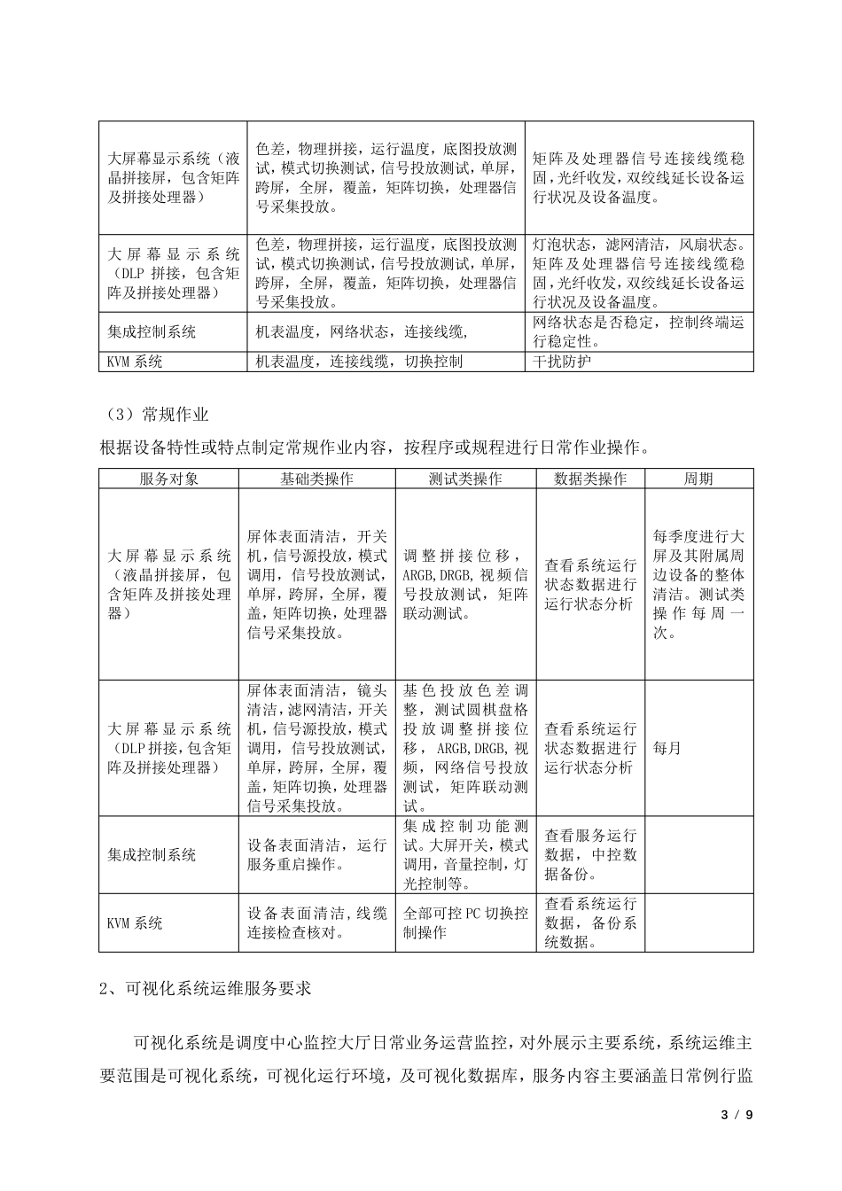 大屏幕系统运维方案范本_第3页