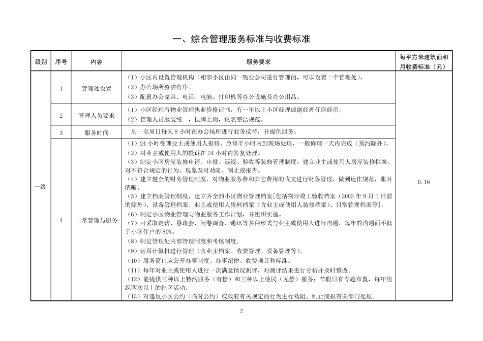 大庆市住宅物业服务分等收费标准_第2页