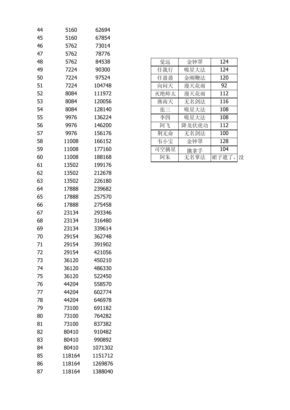 大掌门弟子升级所需经验表_第2页