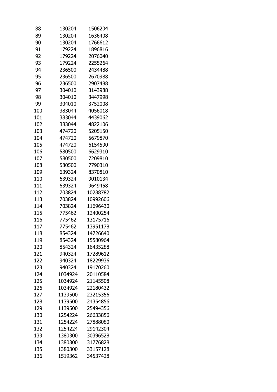 大掌门弟子升级所需经验表_第3页