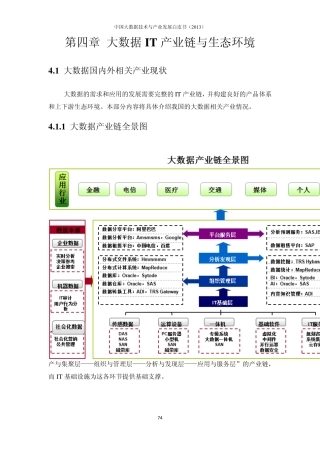 大数据IT产业链与生态环境