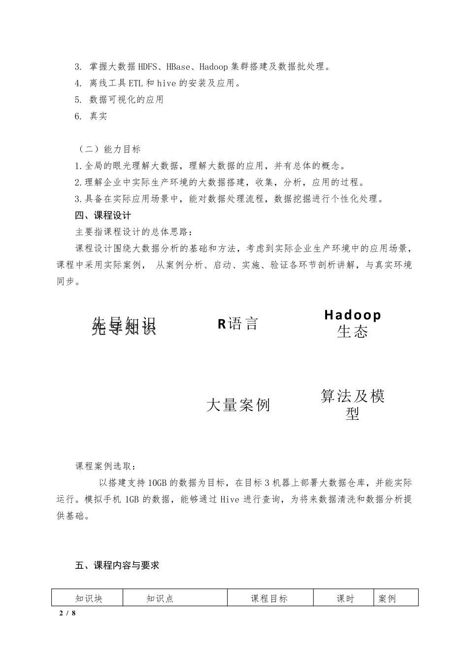 大数据分析方向教学计划_第2页