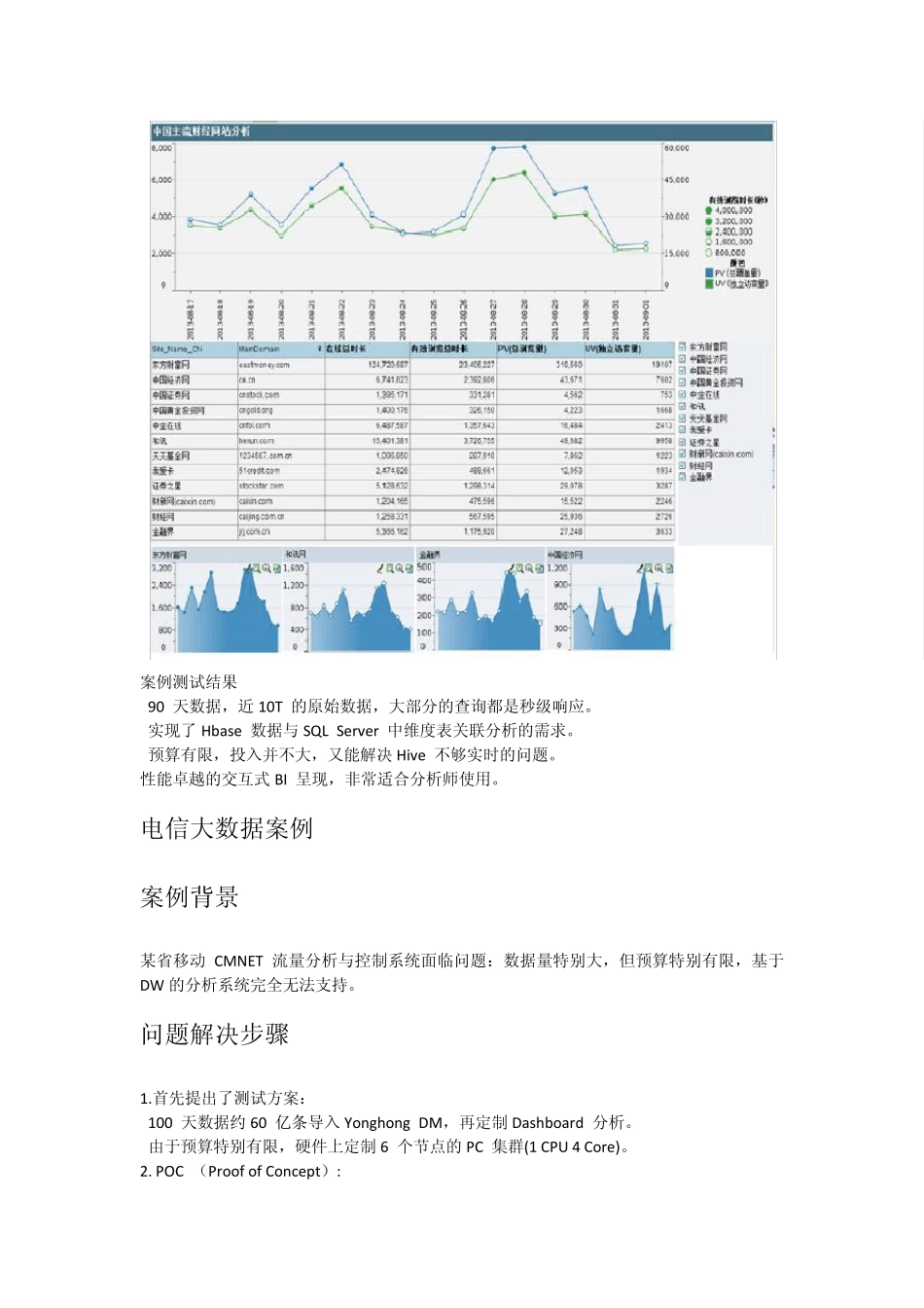 大数据实时分析案例_第3页