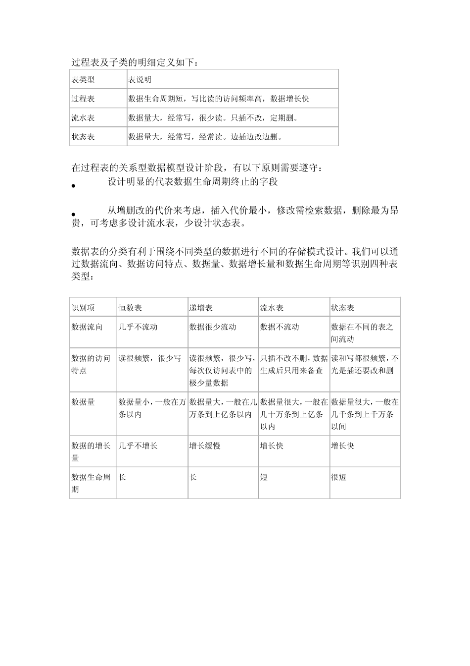 大数据量的业务系统分析与解决方案_第3页