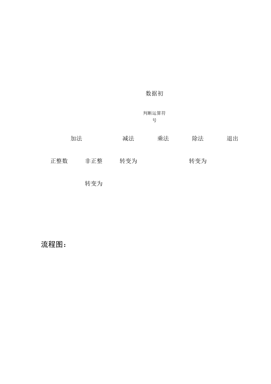 大整数的四则运算高质量C语言程序_第2页