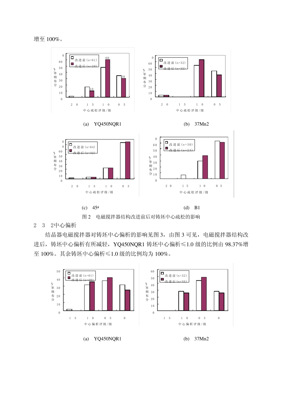 大方坯电磁搅拌应用_第3页