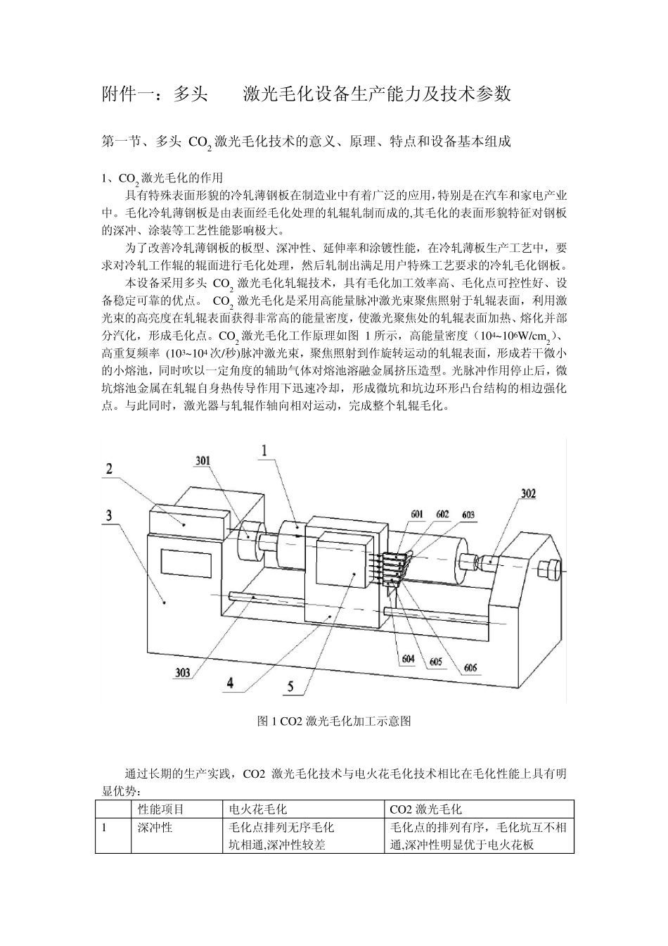 大族激光毛化技术资料_第1页